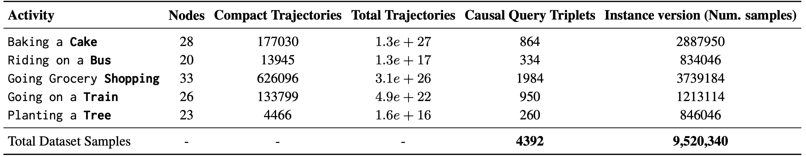 COLD causal_query_triplets_insights