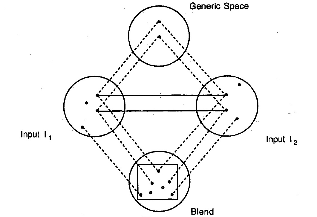 the concept of a blended space